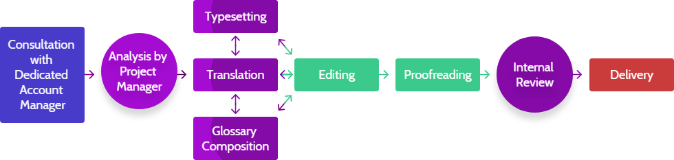 graphic-Quality assurance